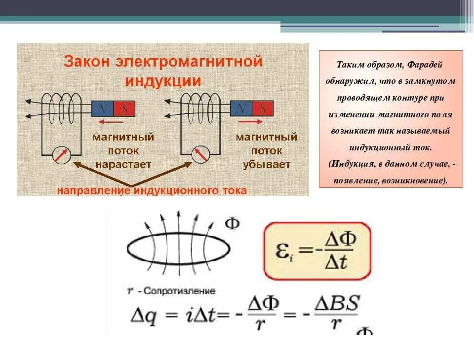 Явление электромагнитной индукции магнита. Электромагнитная индукция ЭДС индукции в катушке. Изменение магнитной индукции формула. Формула закона электромагнитной индукции для катушки. Эдс индукции в момент времени