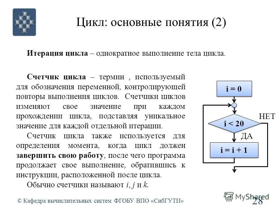 Для обозначения переменных используется. Для обозначения переменных используется