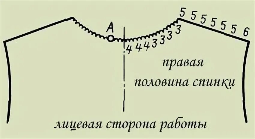 Как закрывать плечи