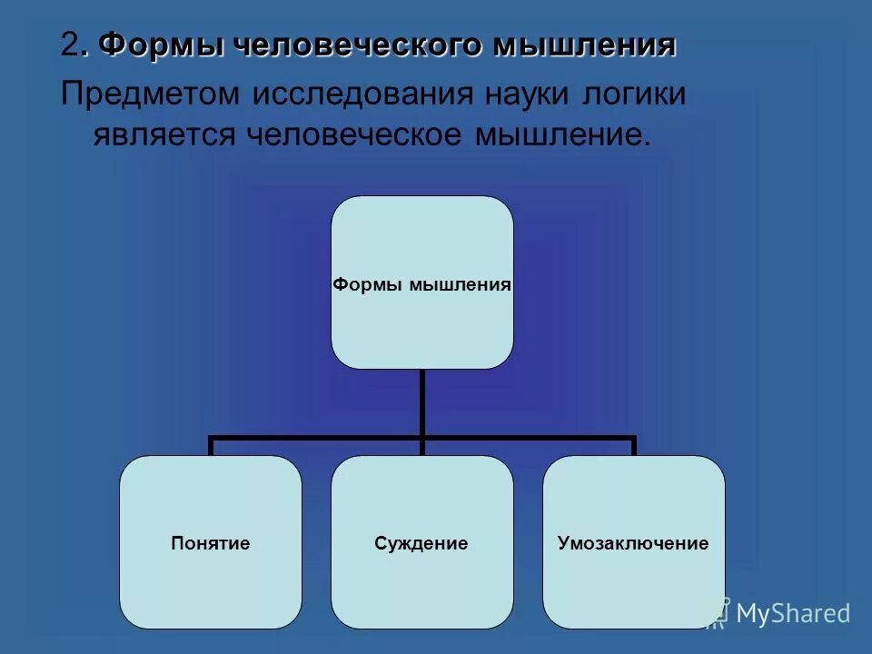 Мышление как предмет логики