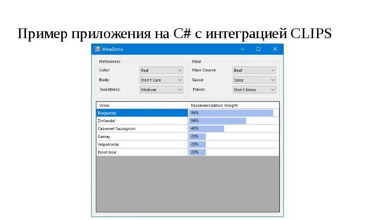 Приложения на c# примеры. Приложение примеры. Форма приложения. Интерфейс программы приложения пример.