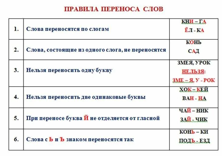 Правило переноса слова русский язык 2 класс. Правило переноса слова 2 класс. Правила по русскому языку 1 класс перенос слова. Правило переноса слова 3 класс
