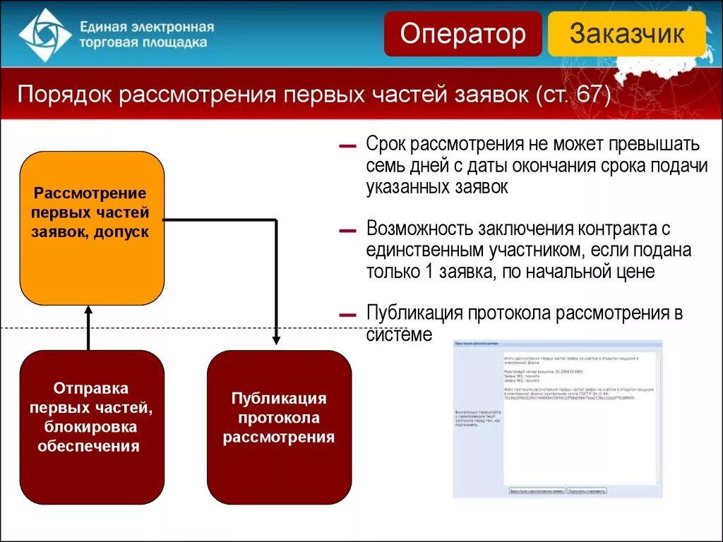 П 5 44фз. 44 ФЗ. Сроки аукциона в электронной форме. Алгоритм проведения электронного аукциона. Алгоритм проведения электронного аукциона по 44 ФЗ.