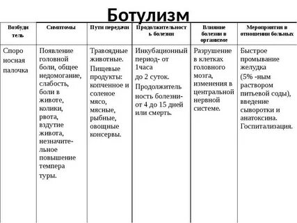 Как определить заболевание по признакам