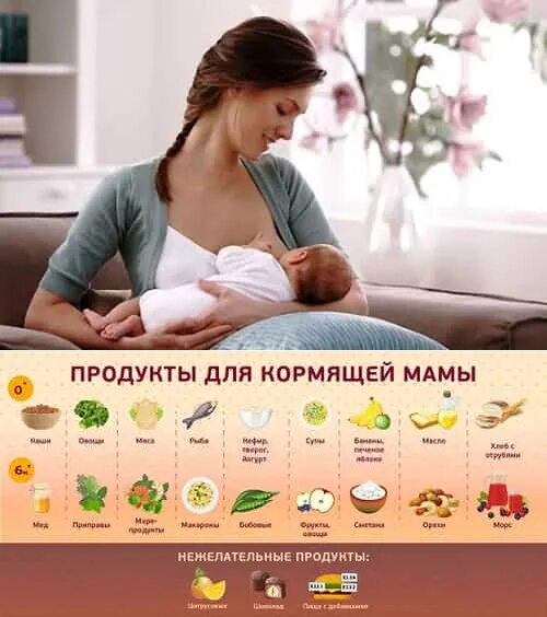 Продукты повышающие локтации. Еда для повышения лактации. Продукты понижающие лактацию. Продукты чтобы больше было молока. Продукты чтобы больше было молока.