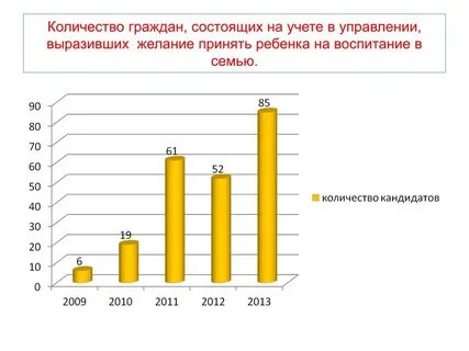 28.12 2012