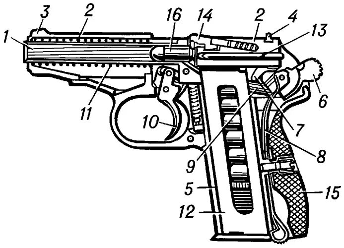Строение пистолета Макарова. Строение ПМ пистолета Макарова. Части пистолета Макарова криминалистика. Схема пистолета ПМ Макарова. Структура пм