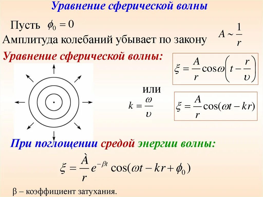 Упругие и электромагнитные волны - презентация онлайн