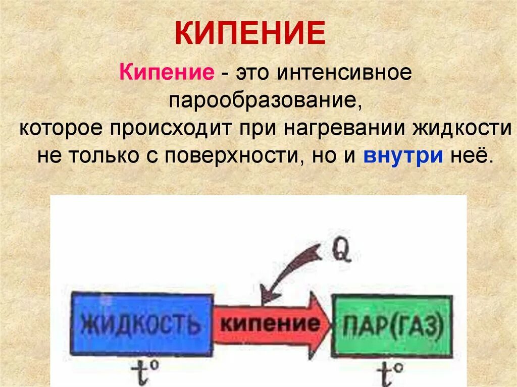 Способы кипения. Кипение. Кипение в физике. Кипение это интенсивное парообразование, которое происходит. Кипение физика кратко.