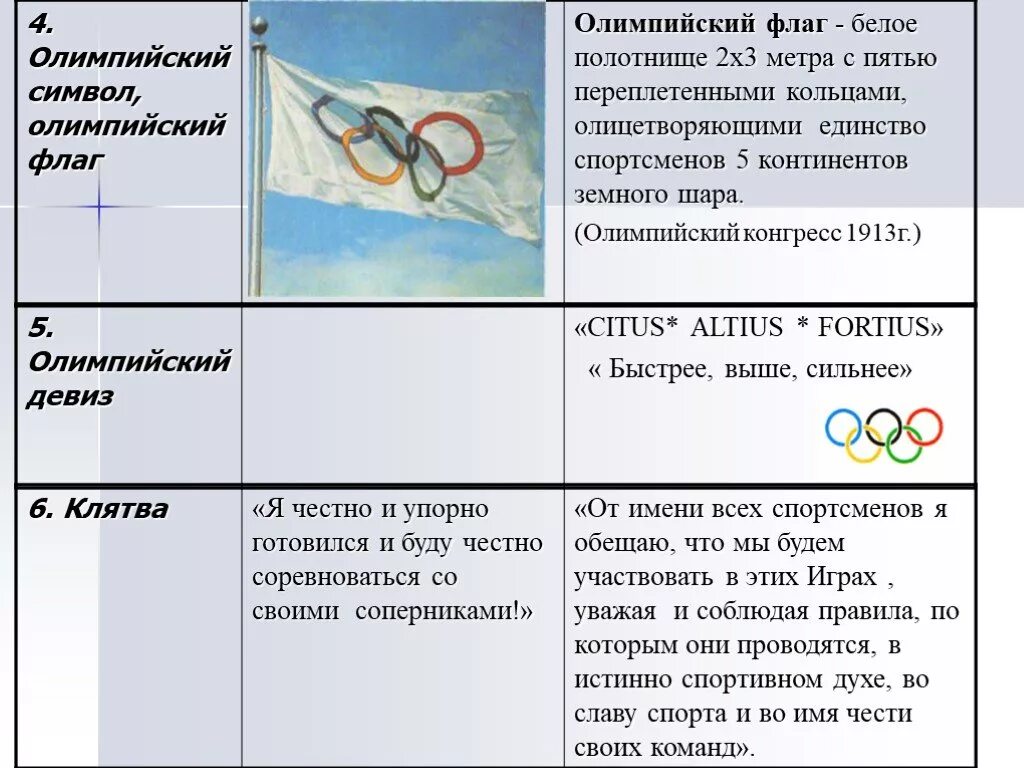 Сходства древних и современных Олимпийских игр. Сравнение греческих и современных Олимпийских игр. Сравнительная таблица Олимпийских игр. Сходство Олимпийских игр в древности и современности.