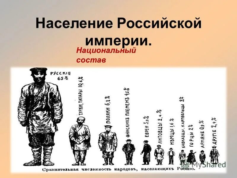 Население Российской империи в 18 веке. Статистика населения в Российской империи. Состав населения Российской империи. Национальный состав Российской империи. Национальный состав 18 века