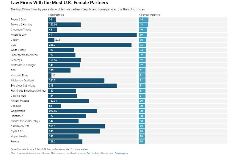 рейтинг юридических компаний 2023