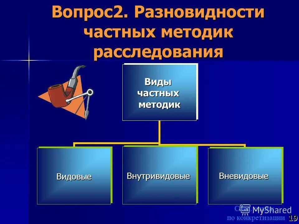 Частная методика расследования