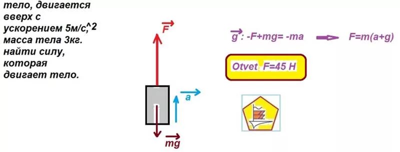 Мы пойдем налево с ускорением. Вес тела движущегося с ускорением. Вес тела движущегося вверх. Вес тела с ускорением вверх. Как определить вес тела движущегося с ускорением.
