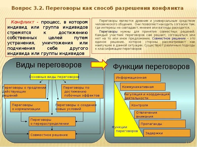 Классификация переговорных процессов. Основными разновидностями переговоров являются …. Классификация переговоров по уровню представительства. Классификация переговоров