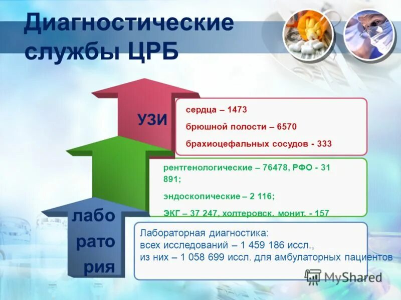 номер телефона регистратуры детской поликлиники. талон к врачу. дзержинская црб. дзержинская црб официальный сайт. талоны дзержинская црб.