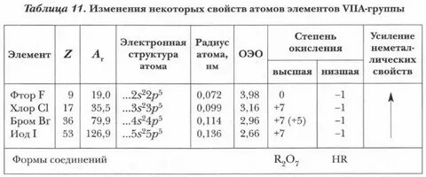2 характеристики атомов
