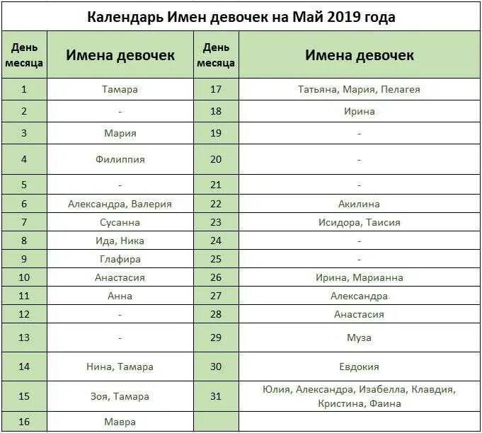 Православные имена в сентябре. Имена для девочек родившихся в мае по церковному календарю. Имена для девочек в мае по церковному. Имена мальчиков по месяцам церковный календарь на май. Имена девочек родившихся в мае по церковному.