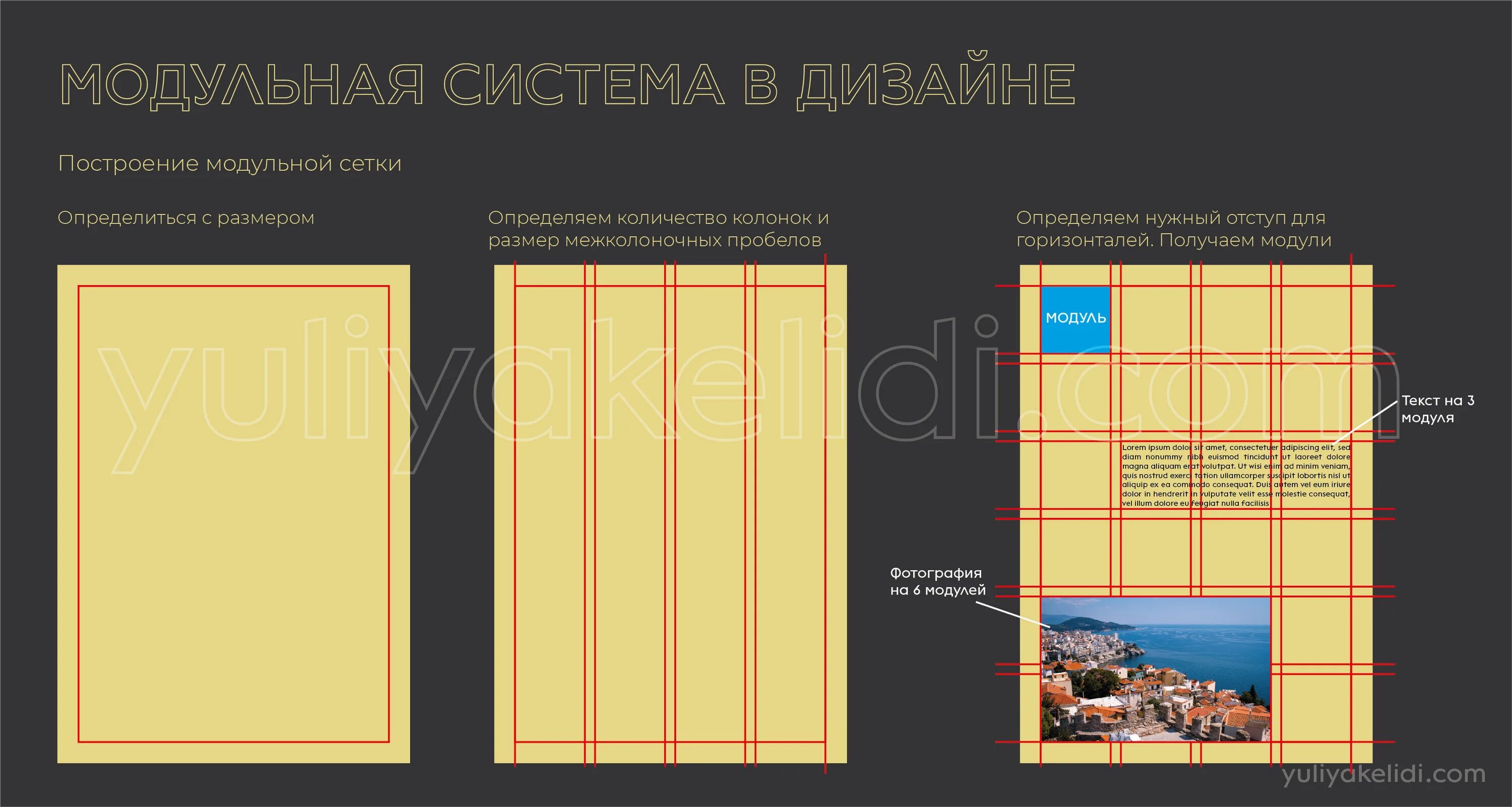 Как сделать модульную сетку