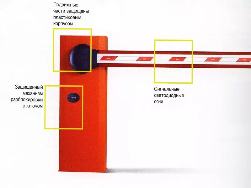 Шлагбаум spin 6 датчик движения. Диспетчеризация шлагбаума. Конструкция шлагбаума. Шлагбаум с телефона. Шлагбаум nice ключи.
