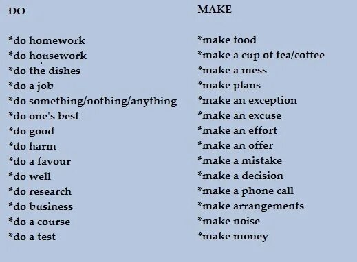 Did you make mistakes. Do a Plan или make. Make research или do. To do to make. Вставить make или do.