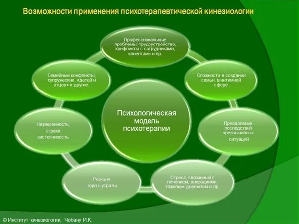 Тесты проблемы ребенка