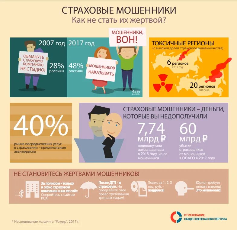 Организация обман. Мошенничество инфографика. Страховые схемы мошенни. Мошеннические схемы в страховании. Примеры страхового мошенничества.