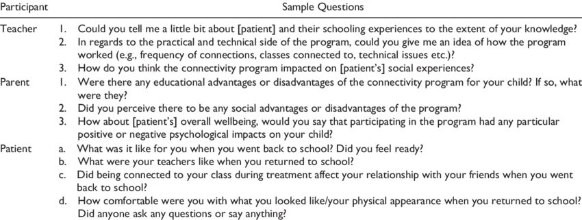 Samples questions