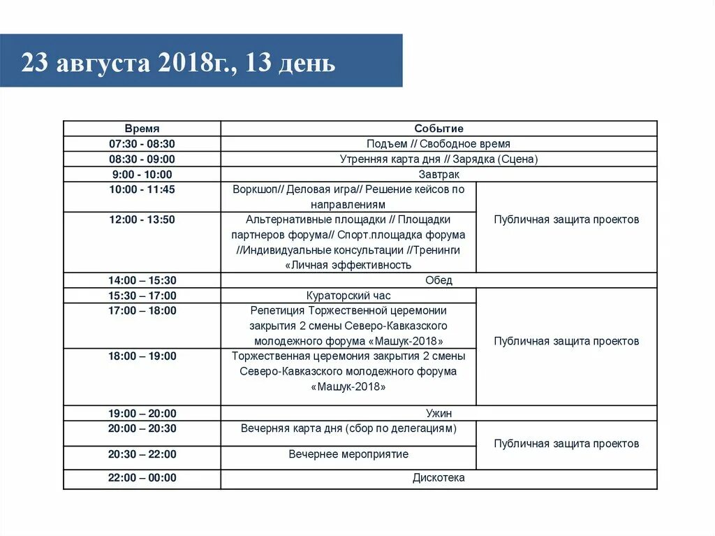 Место дуэли лермонтова пятигорск гора машук. Маршрут по лермонтовским местам в пятигорске. Место дуэли лермонтова пятигорск. Лермонтовская машук расписание. Дом верзилиных в пятигорске.