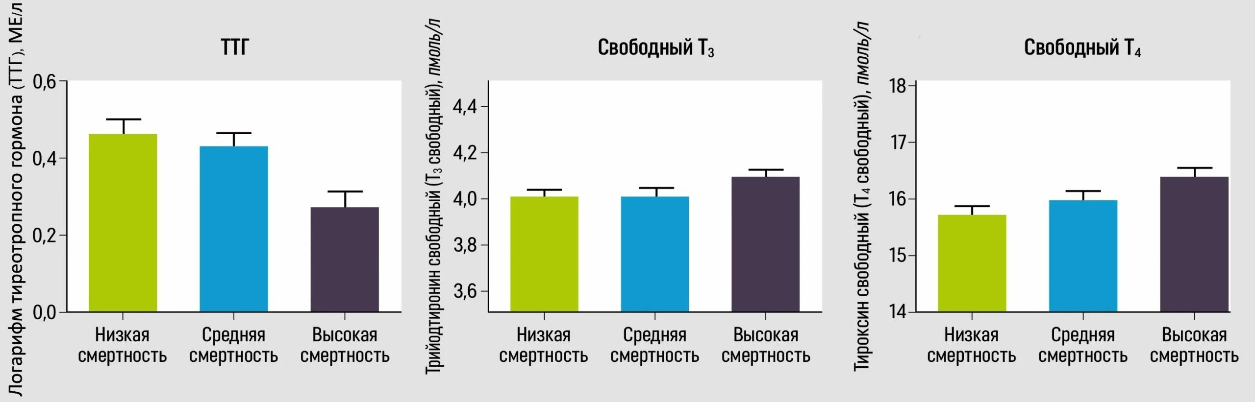 Нормы ттг при приеме эутирокса