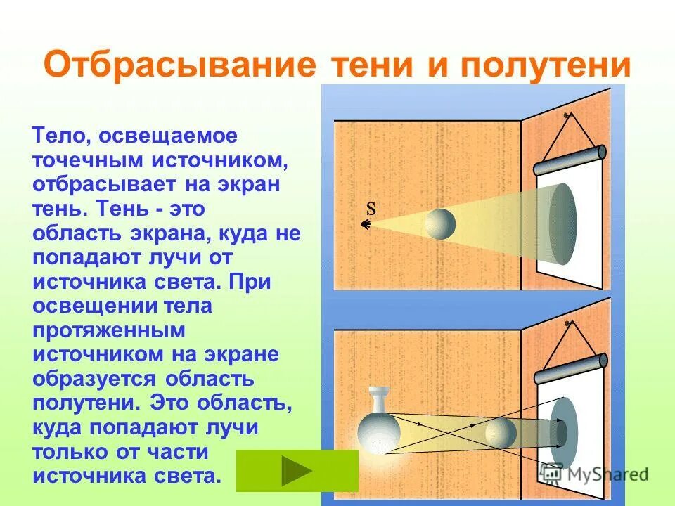 Предмет освещенный маленькой лампочкой отбрасывает