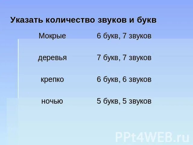 Большую количество букв и звуков. Слова в которых количество звуков равно количеству букв. Маленькой количество букв и звуков. 2 Слова в которых количество букв и звуков различно. Количество букв и звуков в слове природа