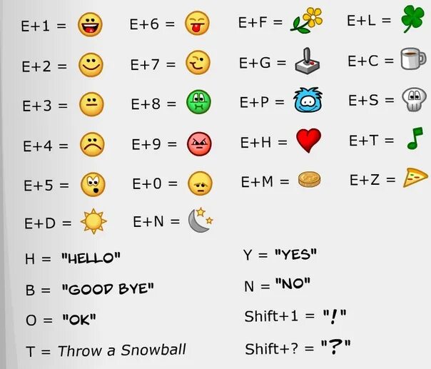 Как можно сделать смайлики. Как поставить смайлик на клавиатуре. Комбинация клавиш на клавиатуре смайлики. Смайлики на клавиатуре компьютера. Как поставить смайлик на клавиатуре компьютера.