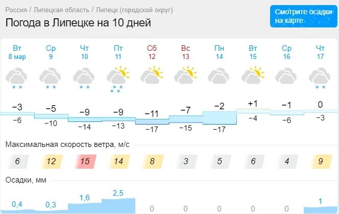 Погода в Липецке. Погода в Липецке на 10. Погода в Липецке на 10 дней. Погода на десять дней. Погода в липецке на май 2024