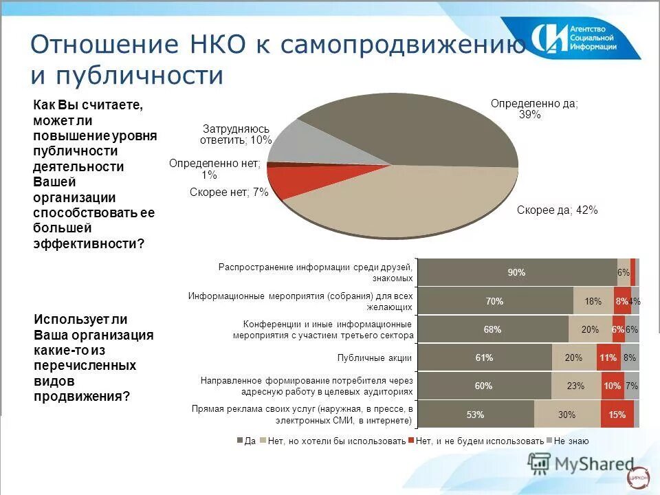 Опыт работы нко
