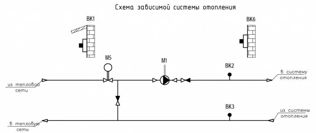 ЗАВИСИМАЯ СИСТЕМА ОТОПЛЕНИЯ С ЗАПОРНО-РЕГУЛИРУЮЩИМ КЛАПАНОМ И ЦИРКУЛЯЦИОННЫМ НАС