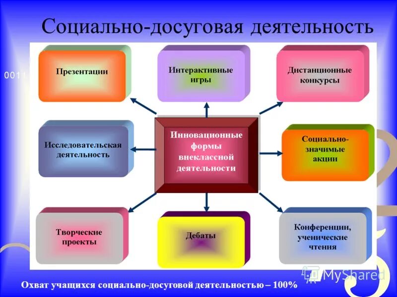 счастливая молодежь. молодежь. молодежь в телефонах. много людей на природе. досуг и развлечения.