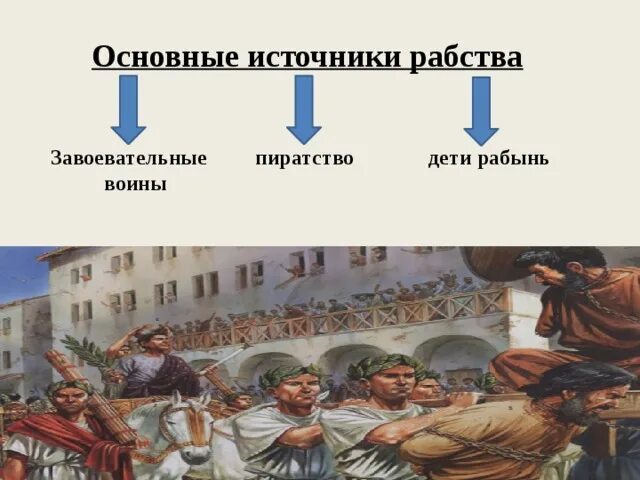 Назовите основные источники рабства в древнем риме. Главный источник рабства в древнем риме. источники рабства в древней греции. рабство схема.