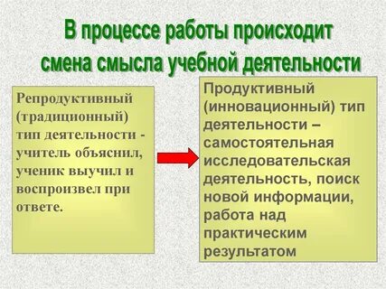 Результат репродуктивной деятельности