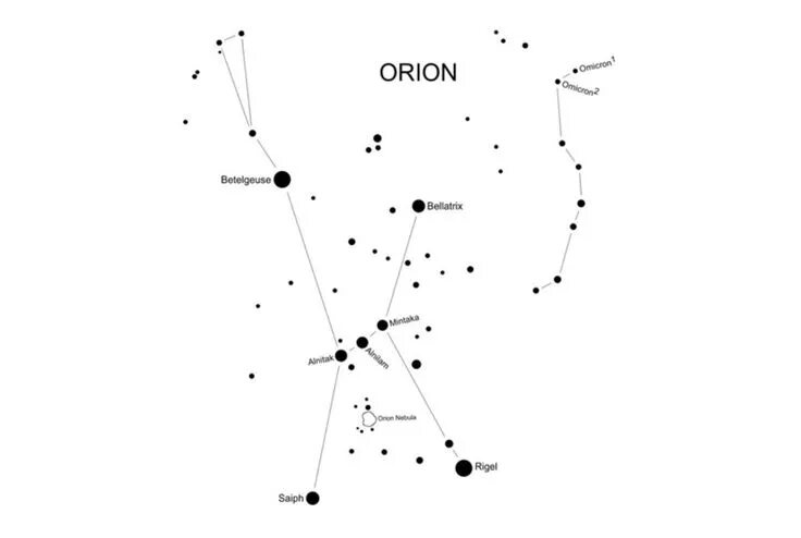 Stargazing, Astronomy, Night skies