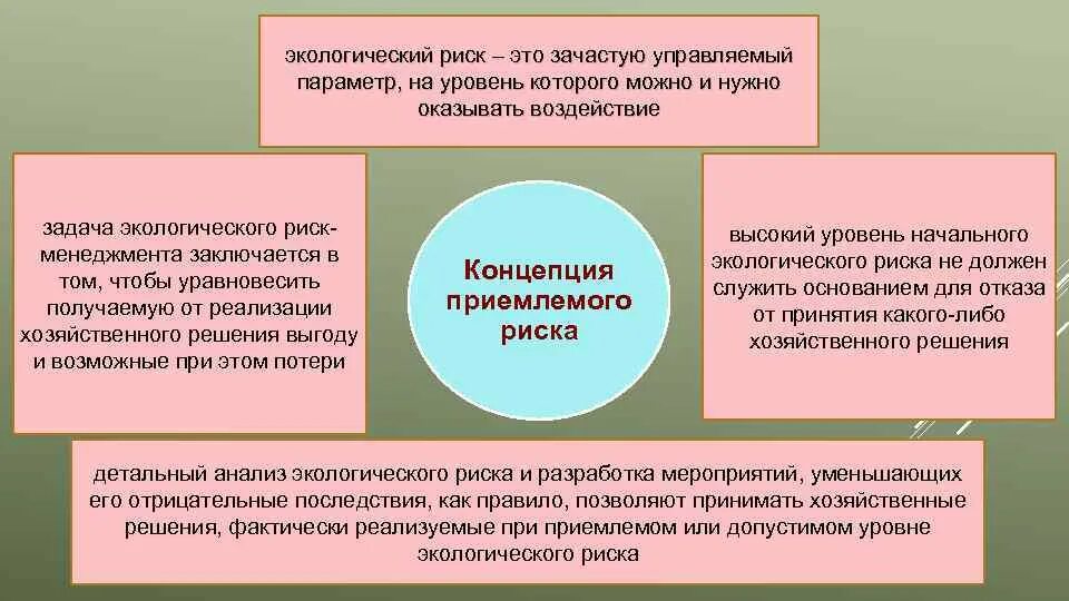 Приемлемый экологический риск. Экологические риски понятие и классификация. Примеры экологического риска. Экологически приемлемый риск примеры.