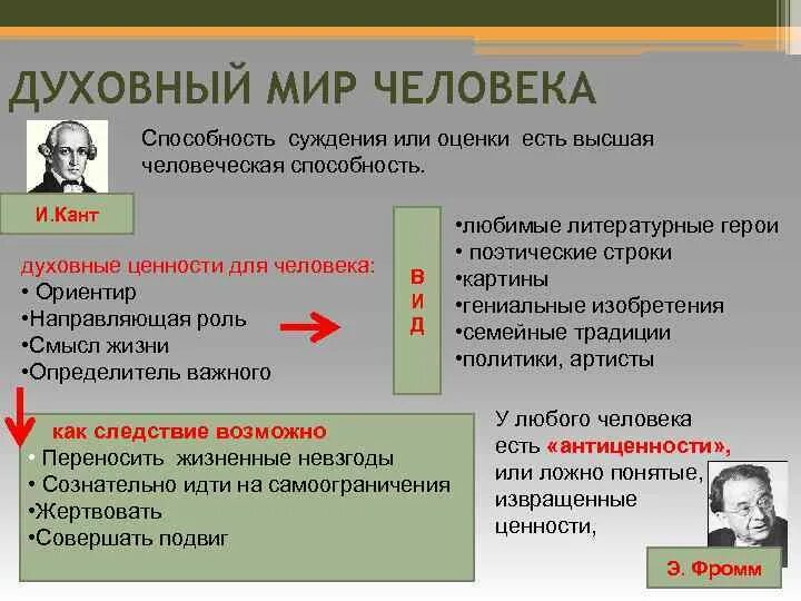 Тест по обществознанию 8 духовная сфера. Тест по обществознанию 8 духовная сфера