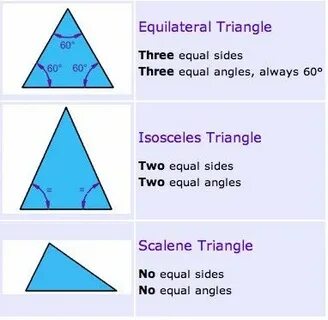 Equal sides
