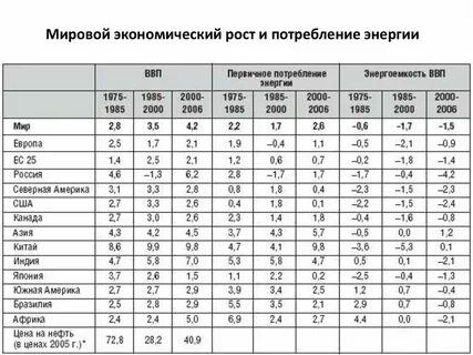 Ключевые страны мировой экономики