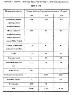 Плотность майонеза