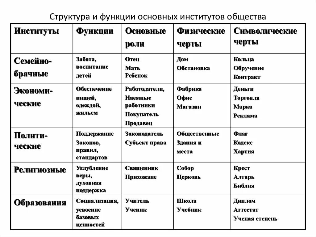 Многообразие институтов