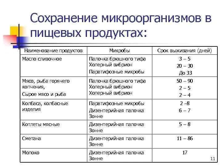 Дата сохранения