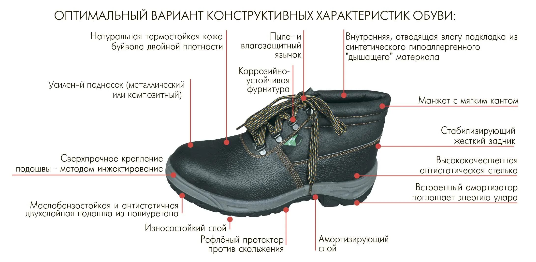 Строение ботинка. Специальная обувь для рабочих. Ботинки для производства. Подошвы адреса