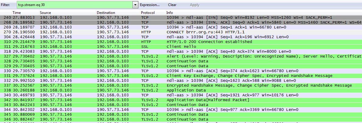 Ssl шифрование. Build client key exchange. Build client key exchange. Аутентификация в tls. Build client key exchange.