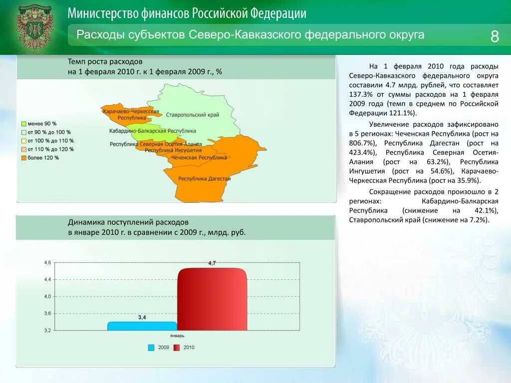 Анализ северного кавказа. Бюджет Северного Кавказа. Северо-кавказский федеральный округ. Плюсы и минусы Северо Кавказского федерального округа. Субъекты СКФО список.